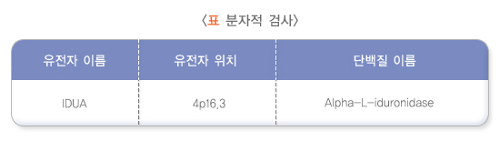 분자적검사