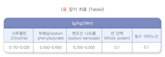 장기치료