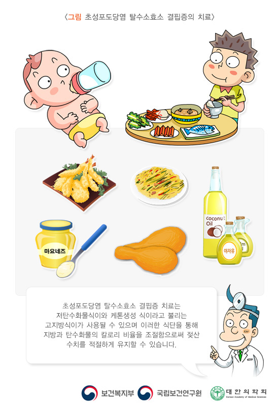초성포도당염 탈수소효소 결핍증의 치료