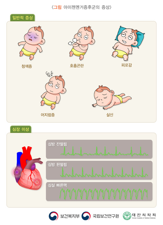아이젠멘거증후군의 증상